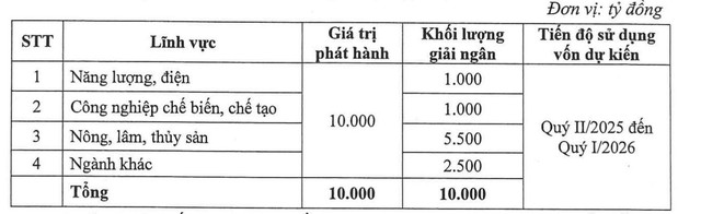 Agribank lên kế hoạch phát hành 10.000 tỷ đồng trái phiếu - Ảnh 1.