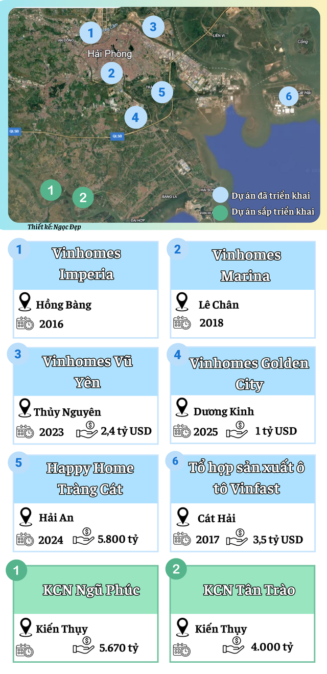Cứ trung bình 2 năm, doanh nghiệp của tỷ phú Phạm Nhật Vượng lại rót tỷ USD để làm dự án tại thành phố này- Ảnh 1. Cứ trung bình 2 năm, doanh nghiệp của tỷ phú Phạm Nhật Vượng lại rót tỷ USD để làm dự án tại thành phố này- Ảnh 1.