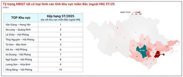 Đất nền phía Bắc giảm tốc - Ảnh 2.