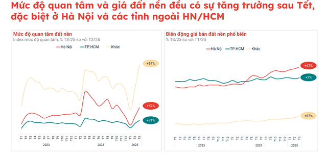 Chuyện gì đang xảy ra với thị trường đất nền?- Ảnh 1. Chuyện gì đang xảy ra với thị trường đất nền?- Ảnh 1.