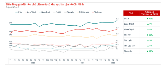 Chuyện gì đang xảy ra với thị trường đất nền?- Ảnh 4. Chuyện gì đang xảy ra với thị trường đất nền?- Ảnh 4.