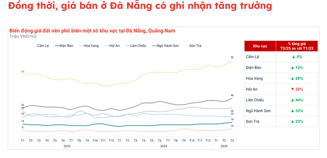 Chuyện gì đang xảy ra với thị trường đất nền?- Ảnh 5. Chuyện gì đang xảy ra với thị trường đất nền?- Ảnh 5.