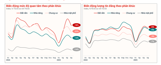 Chuyện gì đang xảy ra với thị trường đất nền?- Ảnh 6. Chuyện gì đang xảy ra với thị trường đất nền?- Ảnh 6.