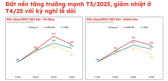 Chuyện gì đang xảy ra với thị trường đất nền?- Ảnh 8. Chuyện gì đang xảy ra với thị trường đất nền?- Ảnh 8.