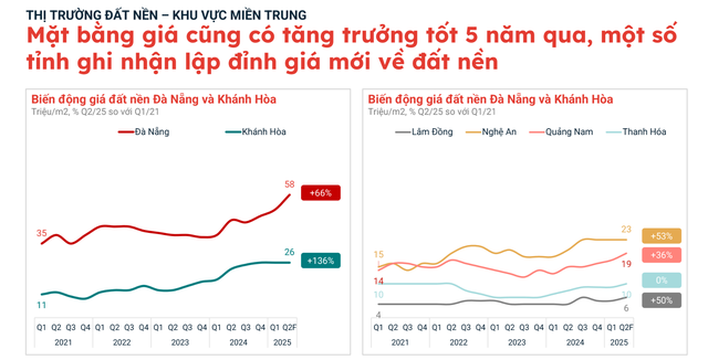 Chuyện gì đang xảy ra với thị trường đất nền?- Ảnh 9. Chuyện gì đang xảy ra với thị trường đất nền?- Ảnh 9.