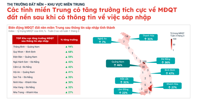 Chuyện gì đang xảy ra với thị trường đất nền?- Ảnh 10. Chuyện gì đang xảy ra với thị trường đất nền?- Ảnh 10.