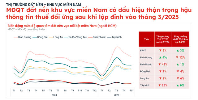 Chuyện gì đang xảy ra với thị trường đất nền?- Ảnh 7. Chuyện gì đang xảy ra với thị trường đất nền?- Ảnh 7.