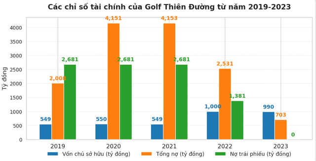 Động thái mới của chủ đầu tư dự án sân golf 36 hố gần 5.000 tỷ đồng ở Hà Nam- Ảnh 2. Động thái mới của chủ đầu tư dự án sân golf 36 hố gần 5.000 tỷ đồng ở Hà Nam- Ảnh 2.