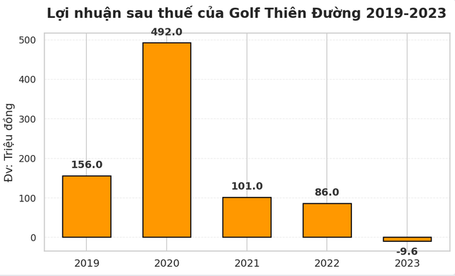 Động thái mới của chủ đầu tư dự án sân golf 36 hố gần 5.000 tỷ đồng ở Hà Nam- Ảnh 3. Động thái mới của chủ đầu tư dự án sân golf 36 hố gần 5.000 tỷ đồng ở Hà Nam- Ảnh 3.