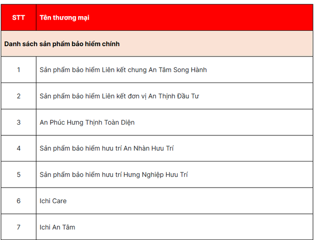Một "ông lớn" bảo hiểm thông báo không tiếp nhận và từ chối xử lý hợp đồng 18 sản phẩm bảo hiểm chính và bán kèm - Ảnh 1.