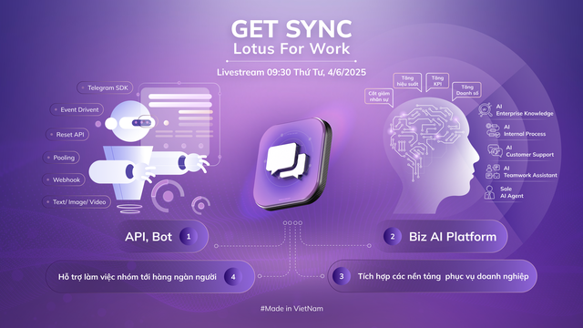 Doanh nghiệp Việt cần một công cụ làm việc hiệu quả hơn - Lotus Chat for Work sắp ra mắt để giải bài toán này - Ảnh 2.