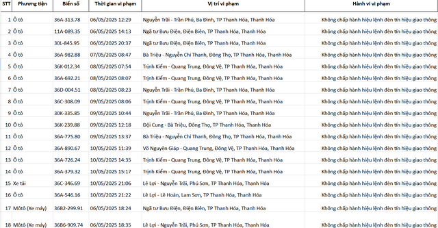 162 chủ xe vượt đèn đỏ có biển số sau đây phải đóng phạt nguội theo Nghị định 168 - Ảnh 1.