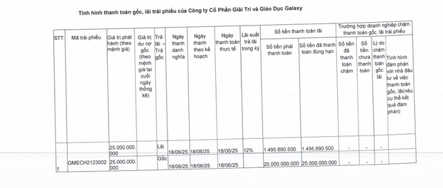 Galaxy EE tất toán một lô trái phiếu - Ảnh 1.