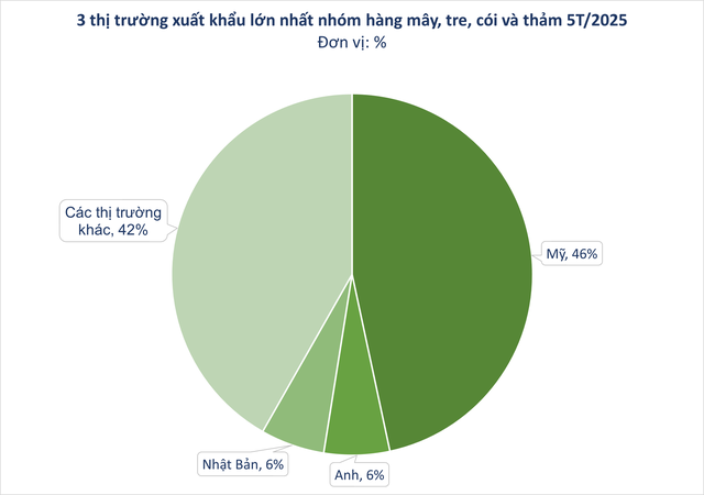 “Cây vàng cây bạc” mọc khắp Việt Nam được Mỹ đổ tiền mua: từ Âu đến Á đều săn lùng, nước ta nằm top “trùm” thế giới - Ảnh 1.