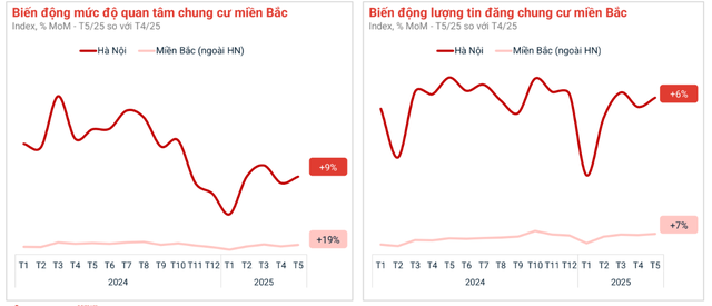 Phó TGĐ Batdongsan.com.vn: Nhà đầu tư quay lại với chung cư, vòng quay tâm lý thị trường đang lặp lại - Ảnh 1.