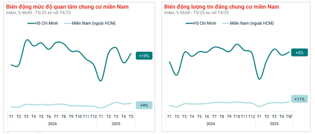 Phó TGĐ Batdongsan.com.vn: Nhà đầu tư quay lại với chung cư, vòng quay tâm lý thị trường đang lặp lại - Ảnh 2.