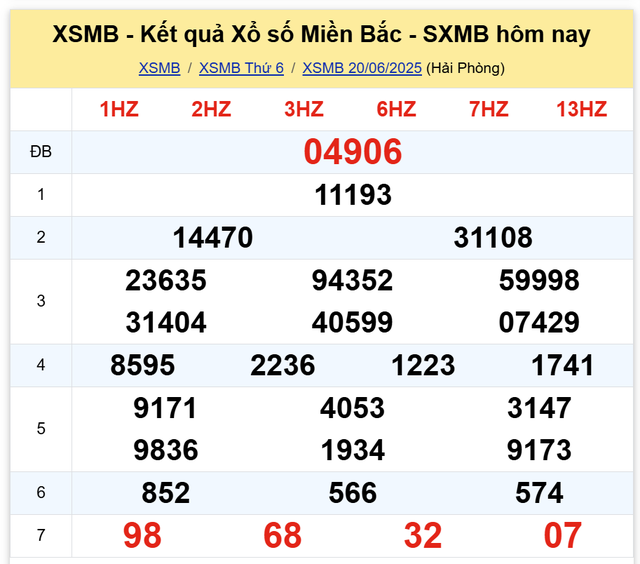 Kết quả xổ số miền Bắc hôm nay ngày 20/6/2025 - Ảnh 2.