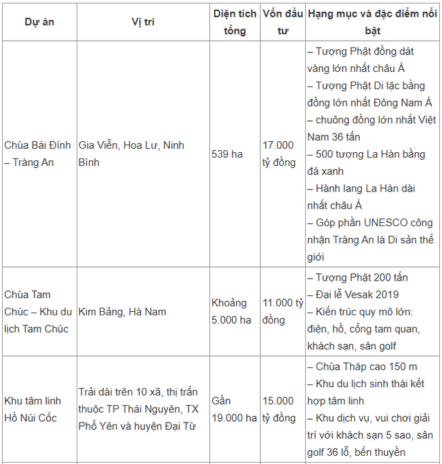 Trước khi đề xuất làm sân bay và 9 cây cầu tại tỉnh Ninh Bình mới, tỷ phú “ăn chay” Xuân Trường muốn đầu tư siêu dự án du lịch tâm linh hồ Thanh Long (Hải Dương) 1.500ha - Ảnh 1. Trước khi đề xuất làm sân bay và 9 cây cầu tại tỉnh Ninh Bình mới, tỷ phú “ăn chay” Xuân Trường muốn đầu tư siêu dự án du lịch tâm linh hồ Thanh Long (Hải Dương) 1.500ha - Ảnh 1.