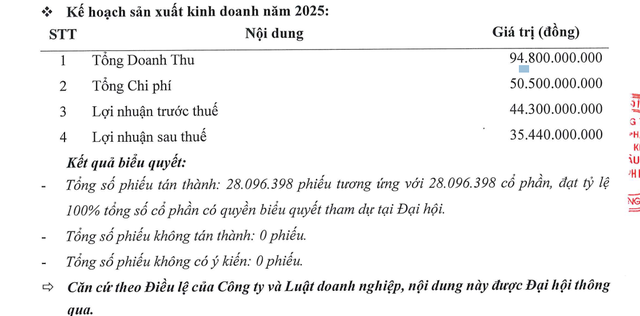 Chứng khoán APEC đặt mục tiêu doanh thu 'đi lùi' nhưng lợi nhuận tăng trong năm 2025 - Ảnh 1.