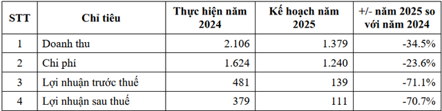 Biến động lớn tại Chứng khoán Tiên Phong: 3 thành viên Hội đồng quản trị xin từ nhiệm trong cùng 1 ngày - Ảnh 2.