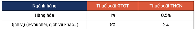 Từ 1/7, Shopee khấu trừ và nộp thuế thay người bán như thế nào? - Ảnh 2.