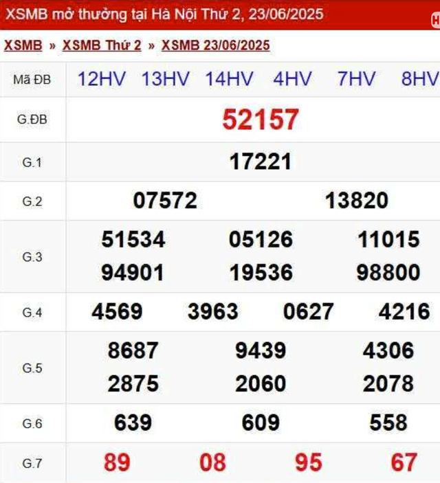 Kết quả xổ số miền Bắc hôm nay ngày 23/6/2025 - Ảnh 2.