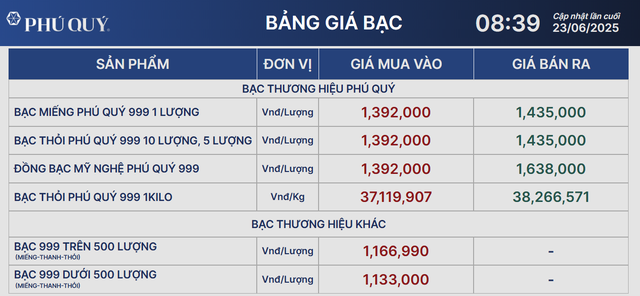 Giá bạc hôm nay 23/6: - Ảnh 1.