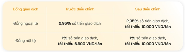 Một ngân hàng sẽ thu phí nếu phát hiện giao dịch nghi ngờ phạm pháp, khách hàng không cung cấp được bằng chứng hợp lệ - Ảnh 1.