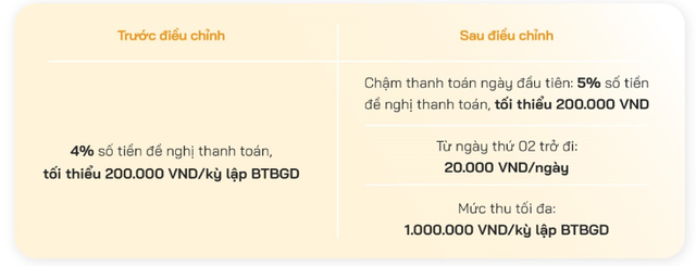 Một ngân hàng sẽ thu phí nếu phát hiện giao dịch nghi ngờ phạm pháp, khách hàng không cung cấp được bằng chứng hợp lệ - Ảnh 2.
