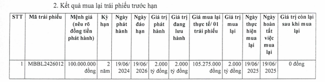 MB tất toán 4.000 tỷ đồng trái phiếu chỉ sau 1 năm- Ảnh 1. MB tất toán 4.000 tỷ đồng trái phiếu chỉ sau 1 năm- Ảnh 1.