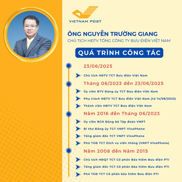 Ông Nguyễn Trường Giang được bổ nhiệm Chủ tịch Hội đồng thành viên của VNPost - Ảnh 2.