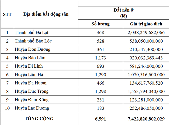 Tân Hoàng Minh, Hưng Thịnh đổ về, bất động sản khu vực này bất ngờ có diễn biến mới- Ảnh 2.