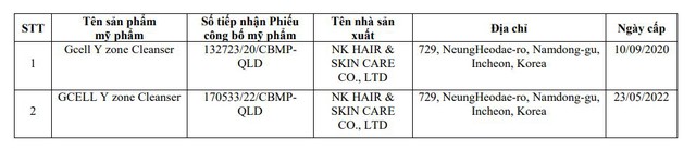 Danh sách 35 loại mỹ phẩm vừa bị Cục Quản lý dược thu hồi - Ảnh 3.