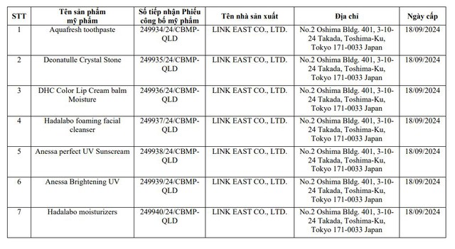 Danh sách 35 loại mỹ phẩm vừa bị Cục Quản lý dược thu hồi - Ảnh 4.