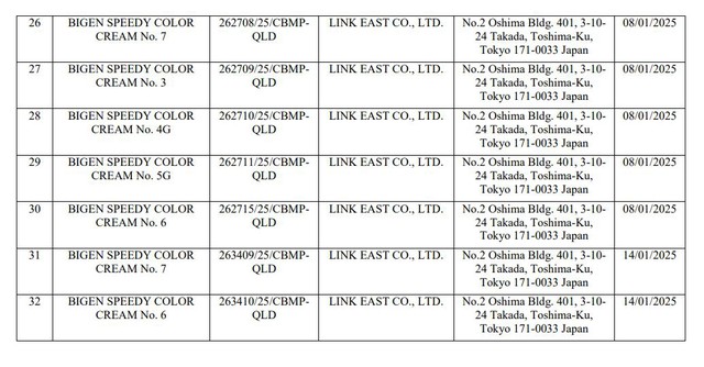 Danh sách 35 loại mỹ phẩm vừa bị Cục Quản lý dược thu hồi - Ảnh 7.