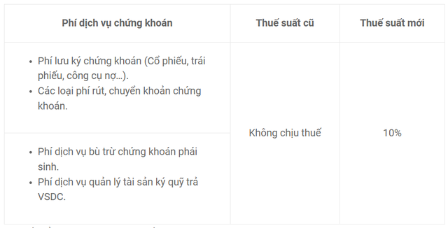 Một công ty chứng khoán thông báo đóng các tài khoản ngân hàng tại Sacombank, ACB, HDBank,...: Nhà đầu tư chú ý không nạp, chuyển tiền vào sau ngày 1/7 - Ảnh 2.