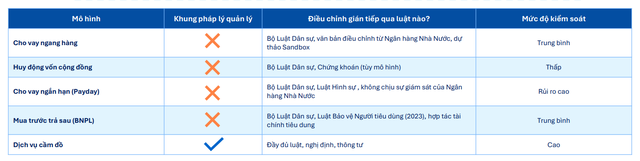 Bất ngờ với thị phần của các App cho vay online Doctor Dong, moneyveo, cayvang.vn,... - Ảnh 2.