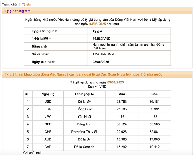 Ngày 3/6: Ngân hàng nhà nước nâng tỷ giá USD, giá đô la ngân hàng tăng kịch trần, lên cao nhất lịch sử - Ảnh 1.