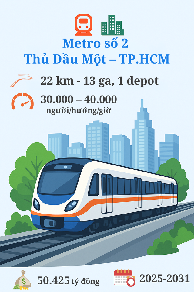Người dân Thủ Dầu Một, Thuận An, Dĩ An, Bàu Bàng đón tin vui: 2 đại dự án 114.000 tỷ giúp kết nối loạt địa bàn vừa có chuyển biến mới, thúc đẩy tiến độ triển khai- Ảnh 1.