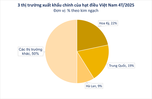 Thừa nhận hàng "Made in Vietnam" ăn đứt hàng nội, Trung Quốc đang chi mạnh tay nhập khẩu một loại hạt Việt Nam - Ảnh 1.