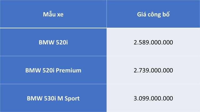 Bộ đôi BMW X3 và 5 Series 2025 ra mắt Việt Nam: Thiết kế mới lạ, công nghệ nâng cấp - vừa ra mắt đã ưu đãi 100 triệu đồng - Ảnh 11.