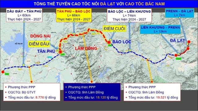 Lâm Đồng chuẩn bị thu hồi đất của 225 hộ dân để thi công dự án cao tốc trọng điểm quốc gia, kết nối các tỉnh Tây Nguyên với khu vực kinh tế trọng điểm phía Nam- Ảnh 2.