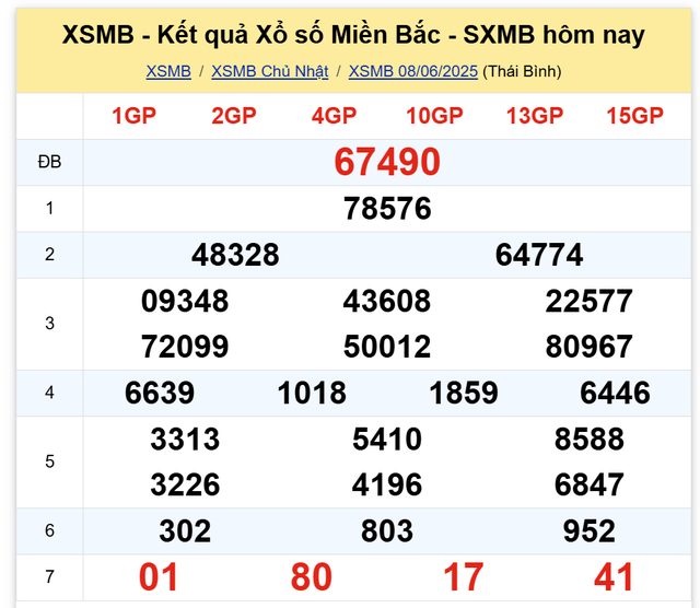 Kết quả xổ số miền Bắc hôm nay ngày 8/6/2025 - Ảnh 2.
