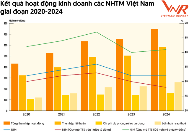 Bảng xếp hạng ngân hàng năm 2025: TPBank "mất hút" khỏi top 10, HDBank của tỷ phú Nguyễn Thị Phương Thảo bứt tốc- Ảnh 3. Bảng xếp hạng ngân hàng năm 2025: TPBank "mất hút" khỏi top 10, HDBank của tỷ phú Nguyễn Thị Phương Thảo bứt tốc- Ảnh 3.