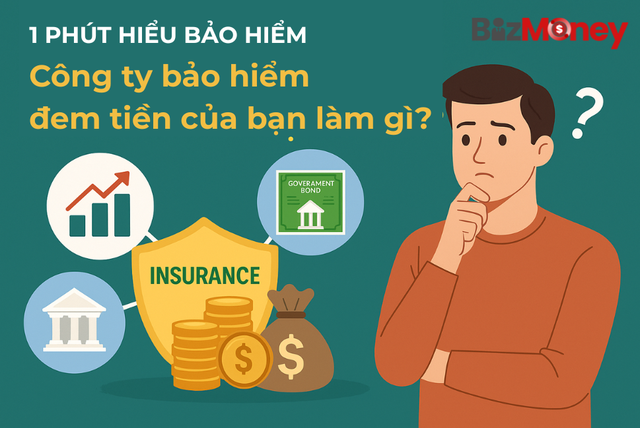 1 phút hiểu bảo hiểm: Công ty bảo hiểm đem tiền của bạn đi đâu? - Ảnh 1.