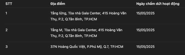 Dai-ichi Life bất ngờ đóng cửa loạt chi nhánh - Ảnh 1.