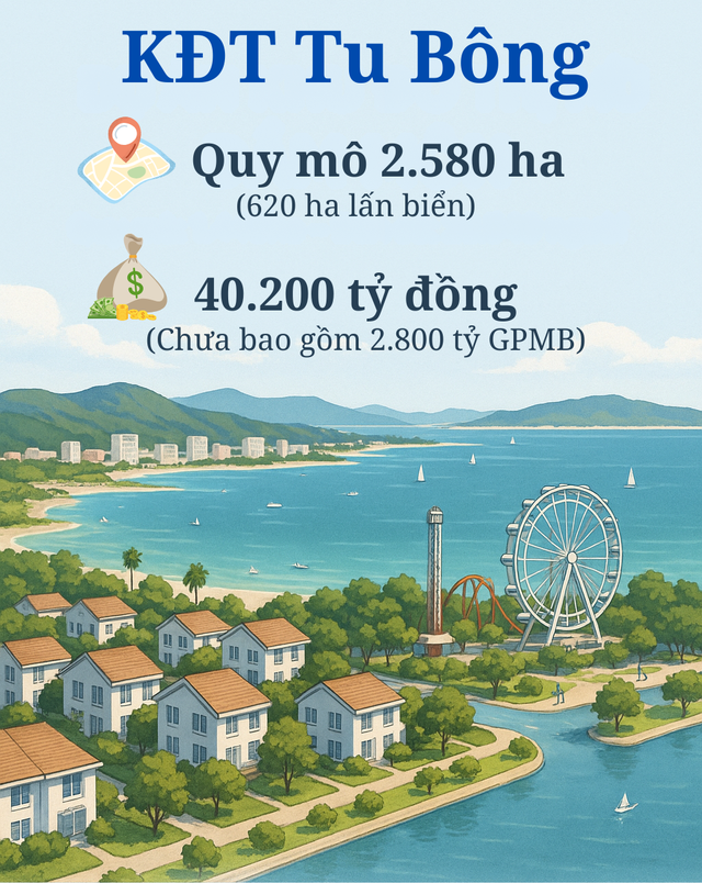 Hai siêu đô thị lấn biển trị giá 65.000 tỷ vừa được chấp thuận chủ trương đầu tư tại nơi cách TP.HCM 400 km có gì đặc biệt?- Ảnh 1. Hai siêu đô thị lấn biển trị giá 65.000 tỷ vừa được chấp thuận chủ trương đầu tư tại nơi cách TP.HCM 400 km có gì đặc biệt?- Ảnh 1.