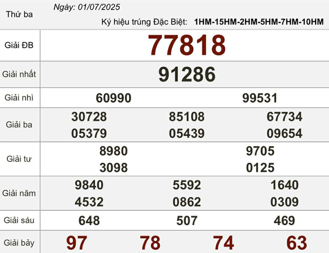 Kết quả xổ số miền Bắc hôm nay ngày 1/7/2025 - Ảnh 2.