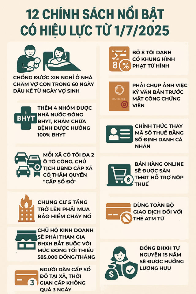 12 chính sách nổi bật có hiệu lực từ 1/7- Ảnh 1.