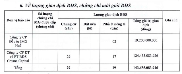 Chuyện gì đang xảy ra với thị trường bất động sản tại Huế? - Ảnh 1.